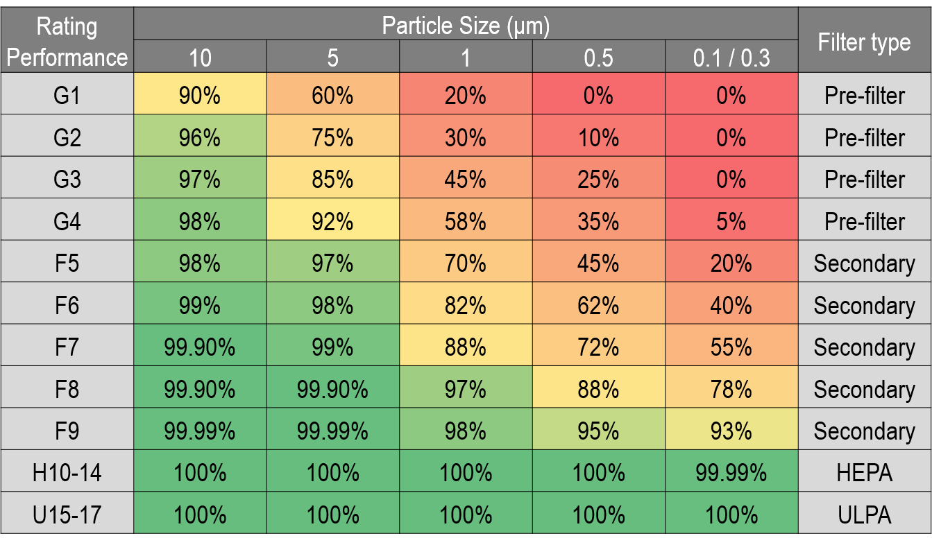 過濾器類型及其對(duì)于濾除不同粒徑顆粒的有效性