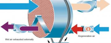 工業(yè)除濕干燥機(jī)去除汽車生產(chǎn)停放過程中的過量空氣濕度